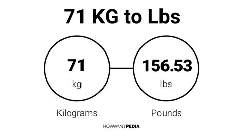 71kg in lbs|kg to lbs calculator.